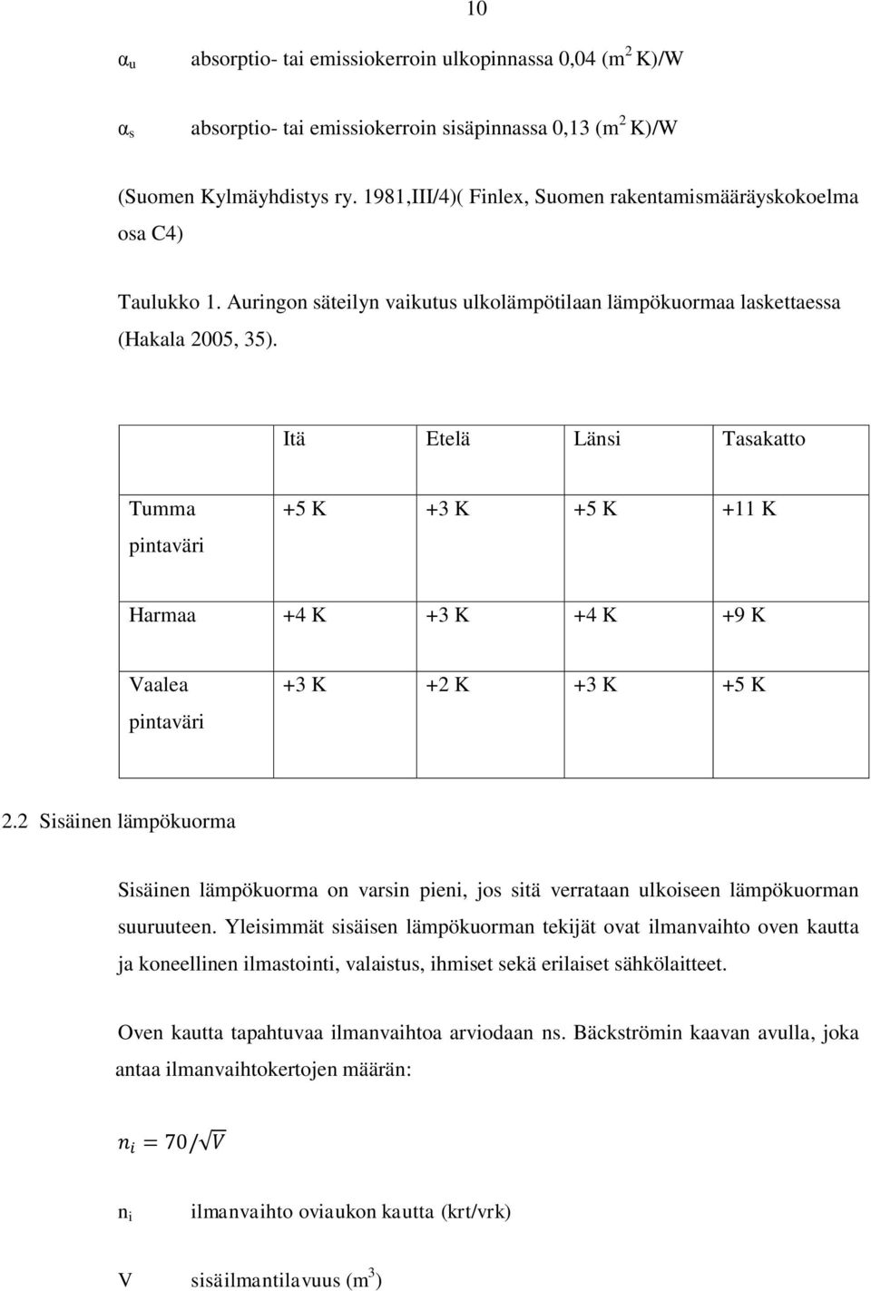 Itä Etelä Länsi Tasakatto Tumma pintaväri +5 K +3 K +5 K +11 K Harmaa +4 K +3 K +4 K +9 K Vaalea pintaväri +3 K +2 K +3 K +5 K 2.