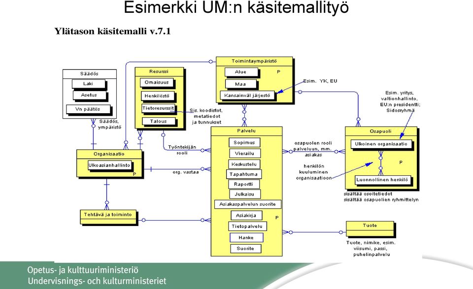 7.1 Esimerkki