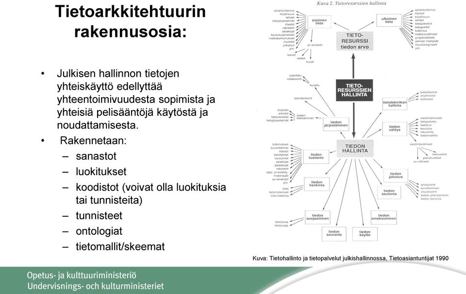 Rakennetaan: sanastot luokitukset koodistot (voivat olla luokituksia tai tunnisteita)