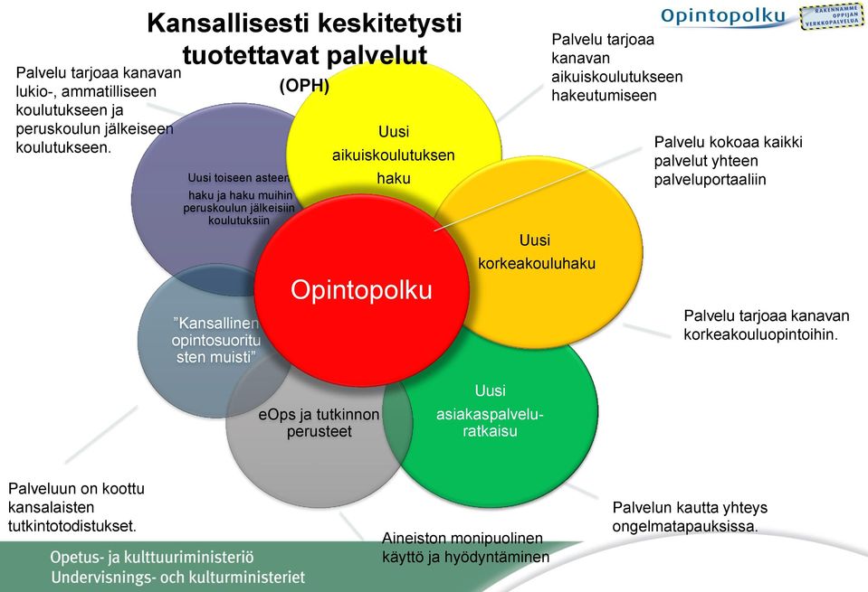 Uusi aikuiskoulutuksen haku Opintopolku Uusi korkeakouluhaku Palvelu tarjoaa kanavan aikuiskoulutukseen hakeutumiseen Palvelu kokoaa kaikki palvelut yhteen