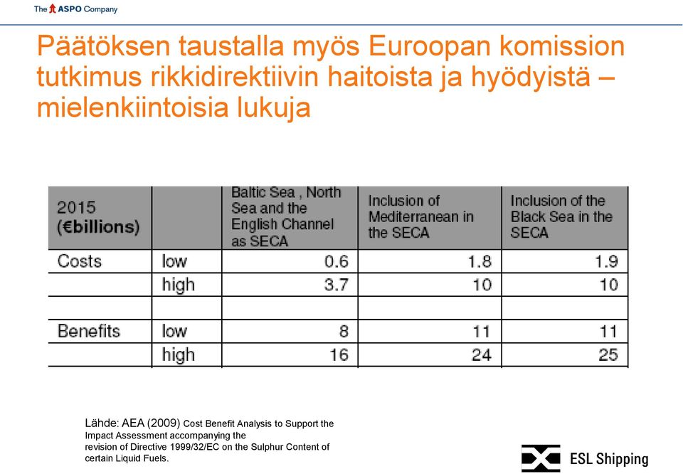 Benefit Analysis to Support the Impact Assessment accompanying the