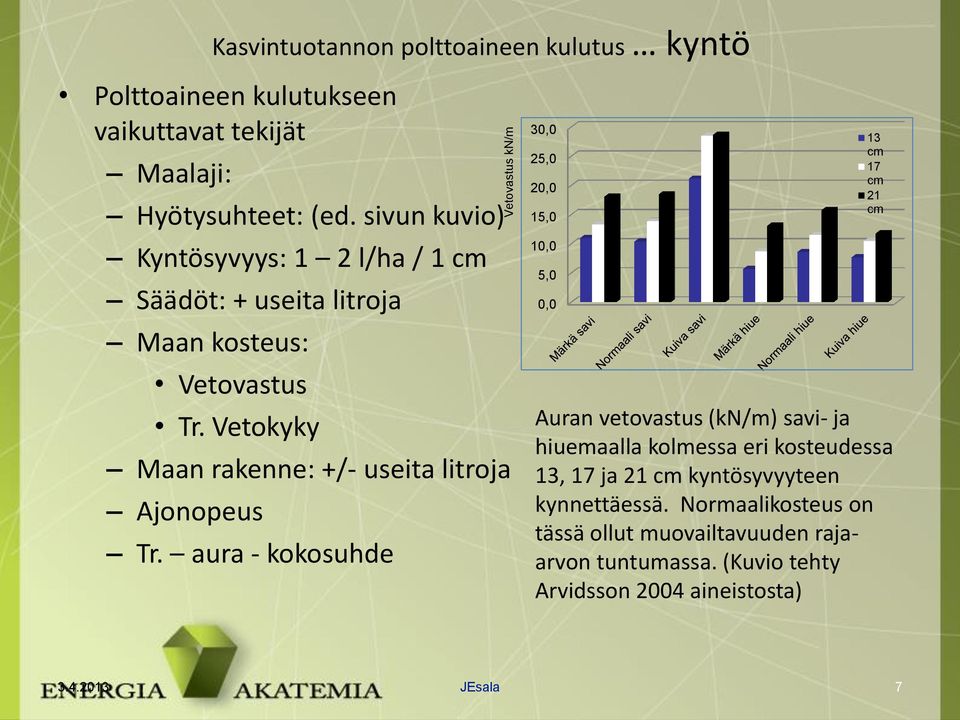 Vetokyky Maan rakenne: +/- useita litroja Ajonopeus Tr.