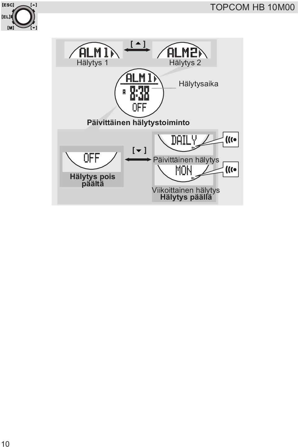 Päivittäinen hälytys Hälytys pois