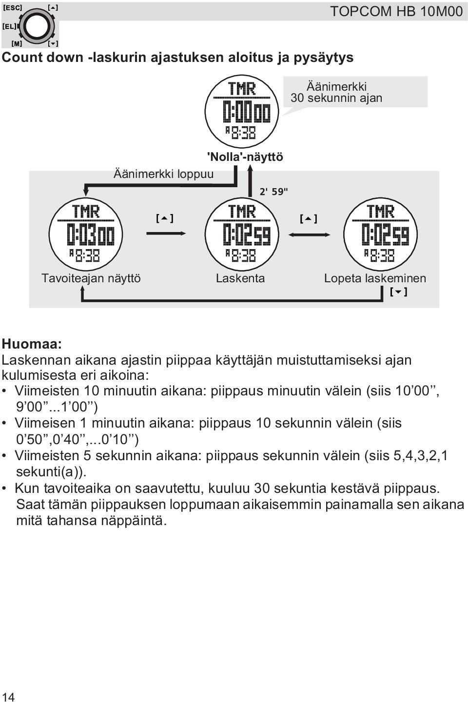 ..1 00 ) Viimeisen 1 minuutin aikana: piippaus 10 sekunnin välein (siis 0 50,0 40,.