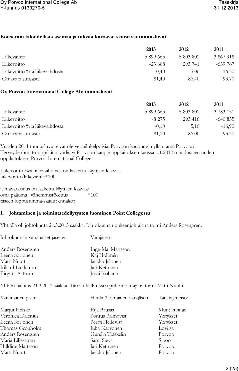 Liikevoitto %:a liikevaihdosta -0,10 5,10-16,90 Omavaraisuusaste 81,10 86,00 93,30 Vuoden 2011 tunnusluvut eivät ole vertailukelpoisia.