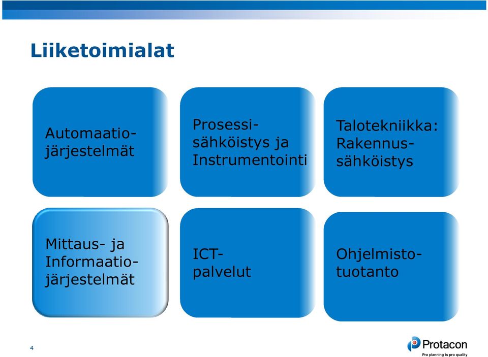 Prosessisähköistys ja Instrumentointi