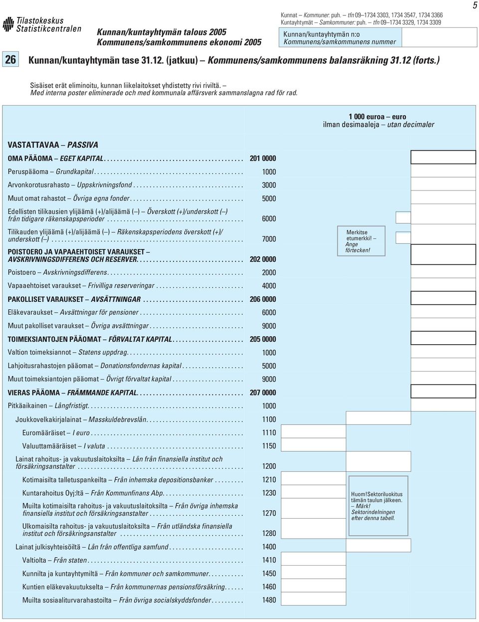 ................................. 3000 Muut omat rahastot Övriga egna fonder................................... 5000 Edellisten tilikausien ylijäämä (+)/alijäämä ( ) Överskott (+)/underskott ( ) från tidigare räkenskapsperioder.