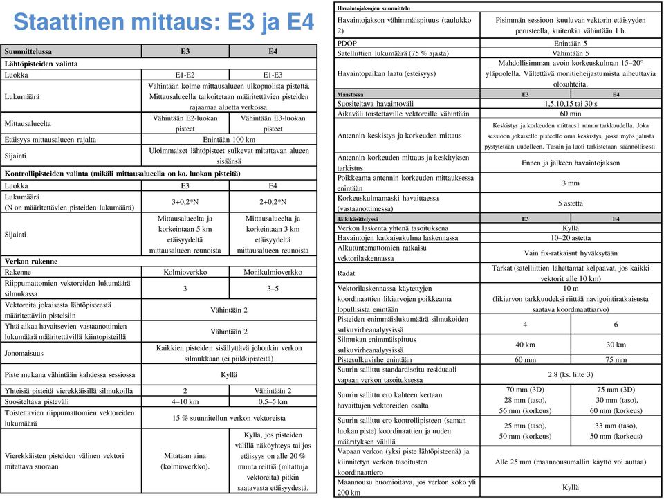 Mittausalueelta Etäisyys mittausalueen rajalta Sijainti Vähintään E2-luokan pisteet Vähintään E3-luokan pisteet Enintään 100 km Uloimmaiset lähtöpisteet sulkevat mitattavan alueen sisäänsä