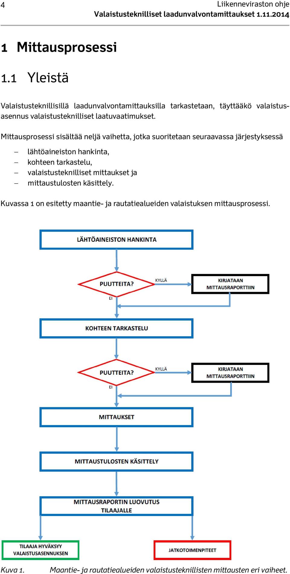 laatuvaatimukset.