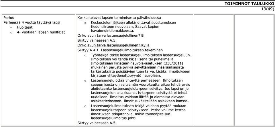 Lastensuojeluilmoituksen tekeminen o Työntekijä tekee lastensuojeluilmoituksen lastensuojeluun. Ilmoituksen voi tehdä kirjallisena tai puhelimella.