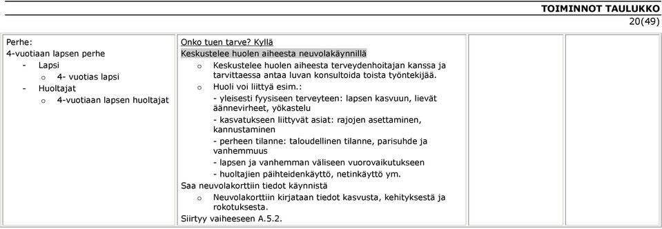 : - yleisesti fyysiseen terveyteen: lapsen kasvuun, lievät äännevirheet, yökastelu - kasvatukseen liittyvät asiat: rajojen asettaminen, kannustaminen - perheen tilanne: taloudellinen