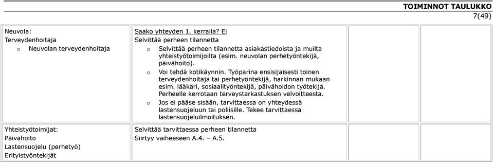 Työparina ensisijaisesti toinen terveydenhoitaja tai perhetyöntekijä, harkinnan mukaan esim. lääkäri, sosiaalityöntekijä, päivähoidon työtekijä.