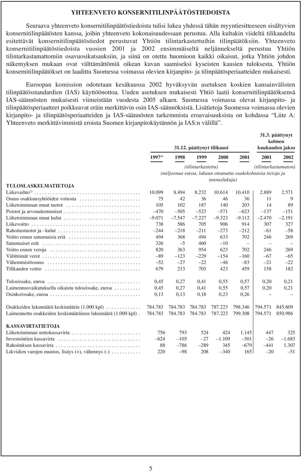 Yhteenveto konsernitilinpäätöstiedoista vuosien 2001 ja 2002 ensimmäiseltä neljännekseltä perustuu Yhtiön tilintarkastamattomiin osavuosikatsauksiin, ja siinä on otettu huomioon kaikki oikaisut,