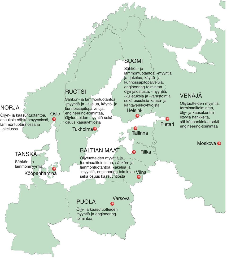 öljynjalostusta, -myyntiä, -kuljetuksia ja -varastointia sekä osuuksia kaasu- ja kantaverkkoyhtiöistä Helsinki Tallinna Pietari VENÄJÄ Öljytuotteiden myyntiä, terminaalitoimintaa, öljy- ja