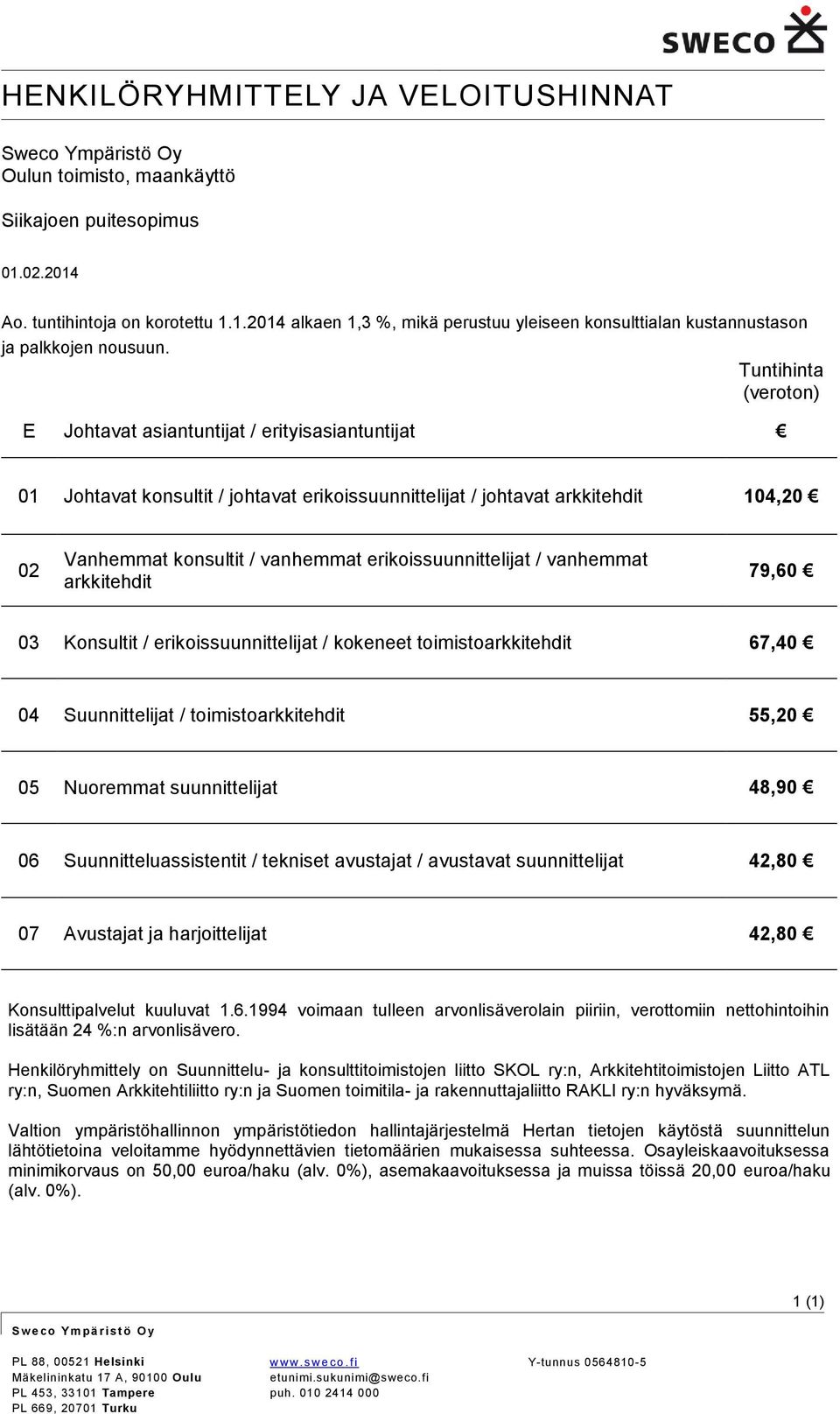 erikoissuunnittelijat / vanhemmat arkkitehdit 79,60 03 Konsultit / erikoissuunnittelijat / kokeneet toimistoarkkitehdit 67,40 04 Suunnittelijat / toimistoarkkitehdit 55,20 05 Nuoremmat suunnittelijat