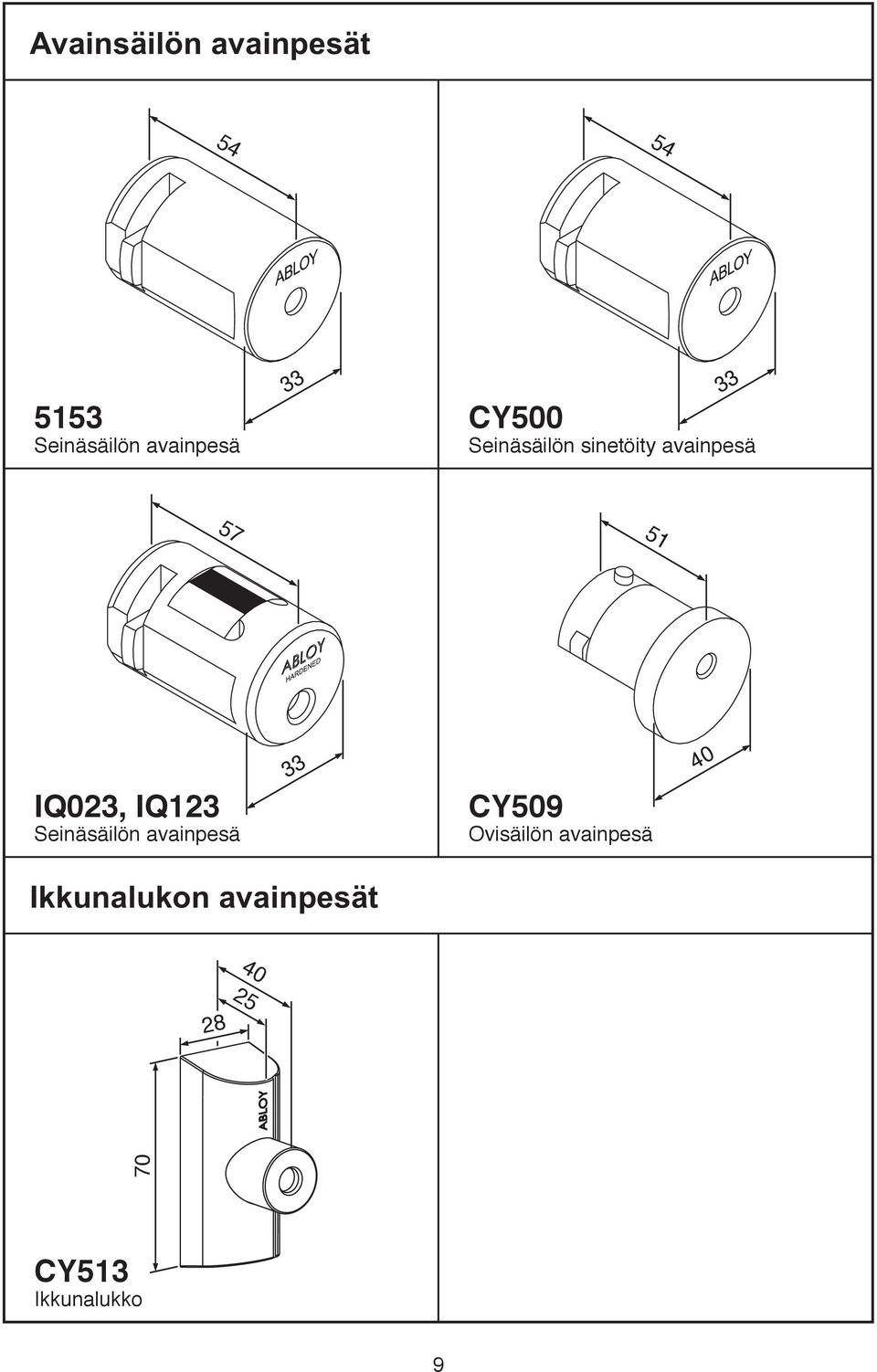 IQ123 Seinäsäilön avainpesä CY509 Ovisäilön avainpesä