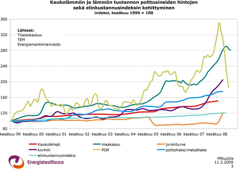 160 120 80 kesäkuu 99 kesäkuu 00 kesäkuu 01 kesäkuu 02 kesäkuu 03 kesäkuu 04 kesäkuu 05 kesäkuu 06