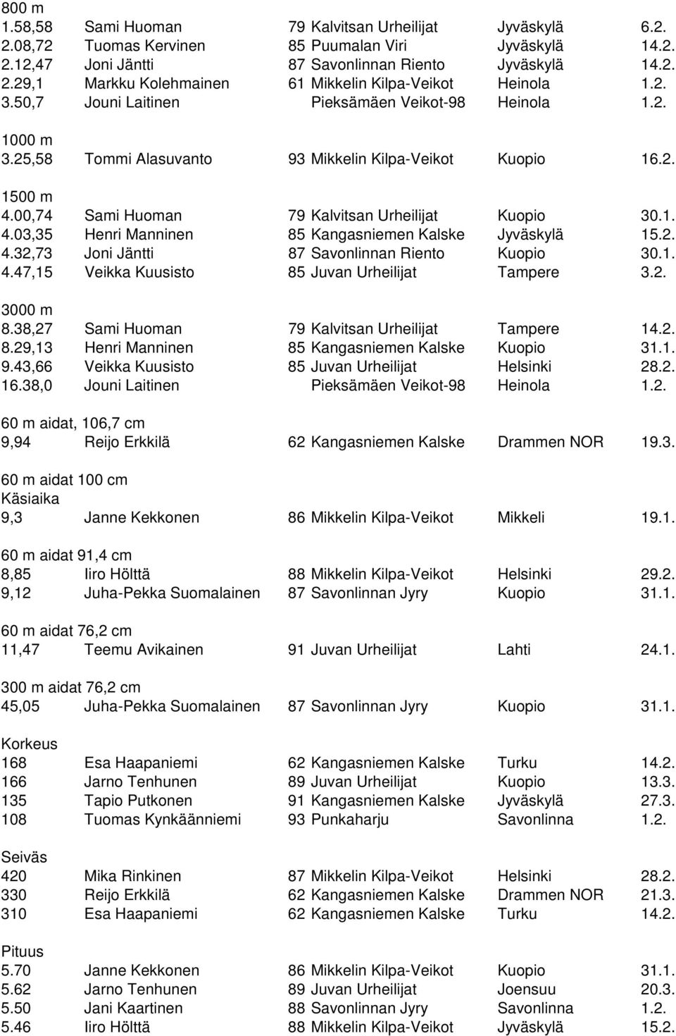 2. 4.32,73 Joni Jäntti 87 Savonlinnan Riento Kuopio 30.1. 4.47,15 Veikka Kuusisto 85 Juvan Urheilijat Tampere 3.2. 3000 m 8.38,27 Sami Huoman 79 Kalvitsan Urheilijat Tampere 14.2. 8.29,13 Henri Manninen 85 Kangasniemen Kalske Kuopio 31.