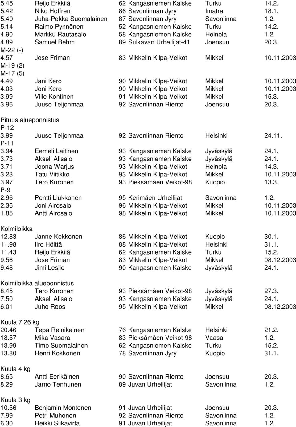 2003 M-19 (2) M-17 (5) 4.49 Jani Kero 90 Mikkelin Kilpa-Veikot Mikkeli 10.11.2003 4.03 Joni Kero 90 Mikkelin Kilpa-Veikot Mikkeli 10.11.2003 3.99 Ville Kontinen 91 Mikkelin Kilpa-Veikot Mikkeli 15.3. 3.96 Juuso Teijonmaa 92 Savonlinnan Riento Joensuu 20.