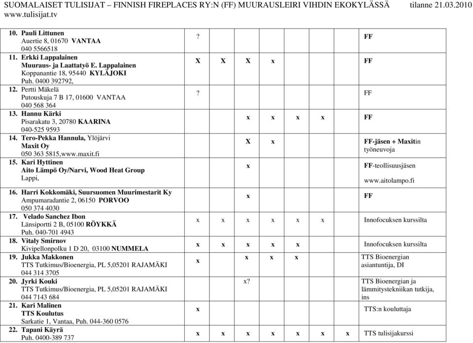 Kari Hyttinen Aito Lämpö Oy/Narvi, Wood Heat Group Lappi, 16. Harri Kokkomäki, Suursuomen Muurimestarit Ky Ampumaradantie 2, 06150 PORVOO 050 374 4030 17.