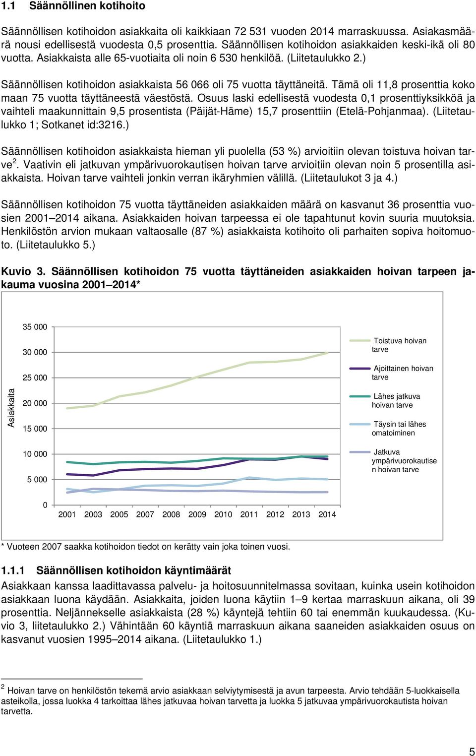 ) Säännöllisen kotihoidon asiakkaista 56 066 oli 75 vuotta täyttäneitä. Tämä oli 11,8 prosenttia koko maan 75 vuotta täyttäneestä väestöstä.