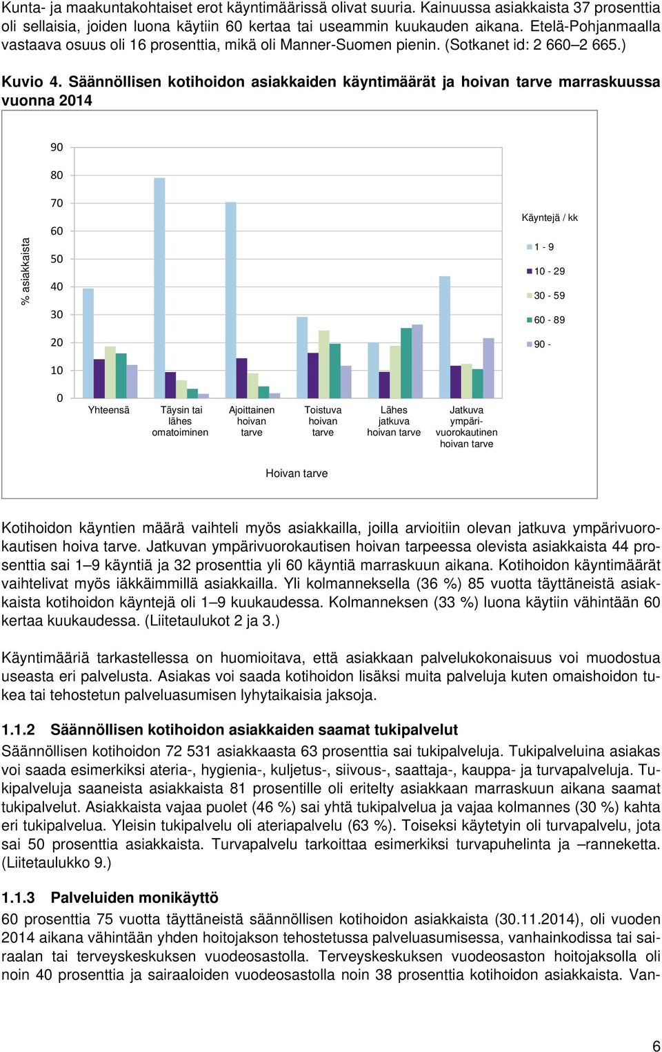 Säännöllisen kotihoidon asiakkaiden käyntimäärät ja hoivan tarve marraskuussa vuonna 2014 90 80 % asiakkaista 70 60 50 40 30 20 10 Käyntejä / kk 1-9 10-29 30-59 60-89 90-0 Yhteensä Täysin tai lähes