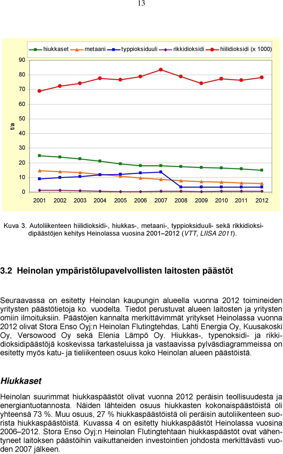 2 Heinolan ympäristölupavelvollisten laitosten päästöt Seuraavassa on esitetty Heinolan kaupungin alueella vuonna 212 toimineiden yritysten päästötietoja ko. vuodelta.
