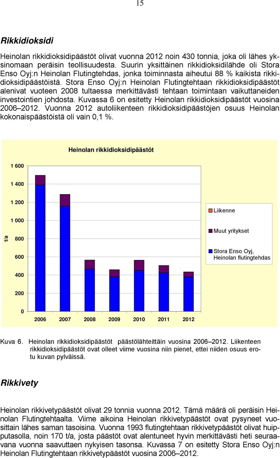 Stora Enso Oyj:n Heinolan Flutingtehtaan rikkidioksidipäästöt alenivat vuoteen 28 tultaessa merkittävästi tehtaan toimintaan vaikuttaneiden investointien johdosta.