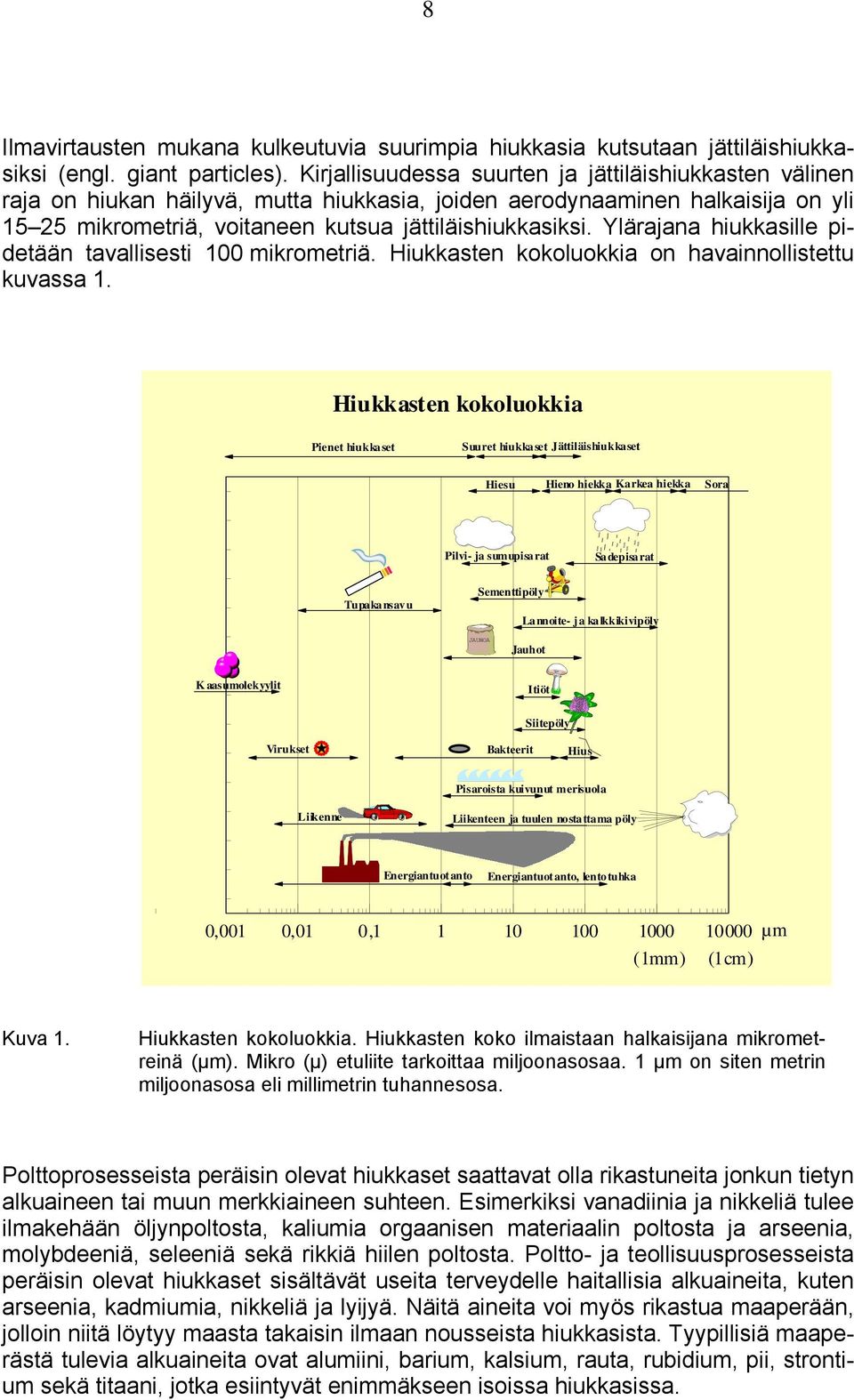 Ylärajana hiukkasille pidetään tavallisesti 1 mikrometriä. Hiukkasten kokoluokkia on havainnollistettu kuvassa 1.