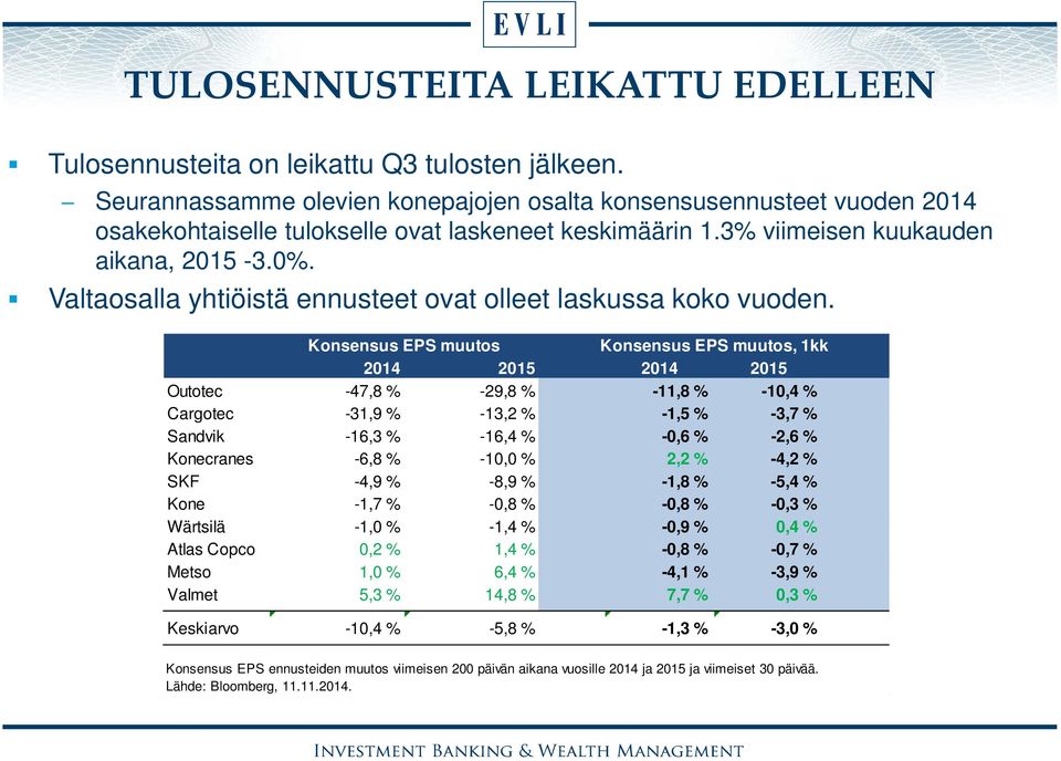 Valtaosalla yhtiöistä ennusteet ovat olleet laskussa koko vuoden.