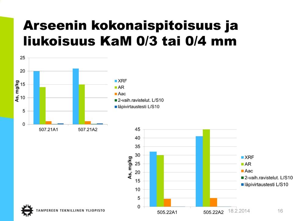 ja liukoisuus KaM