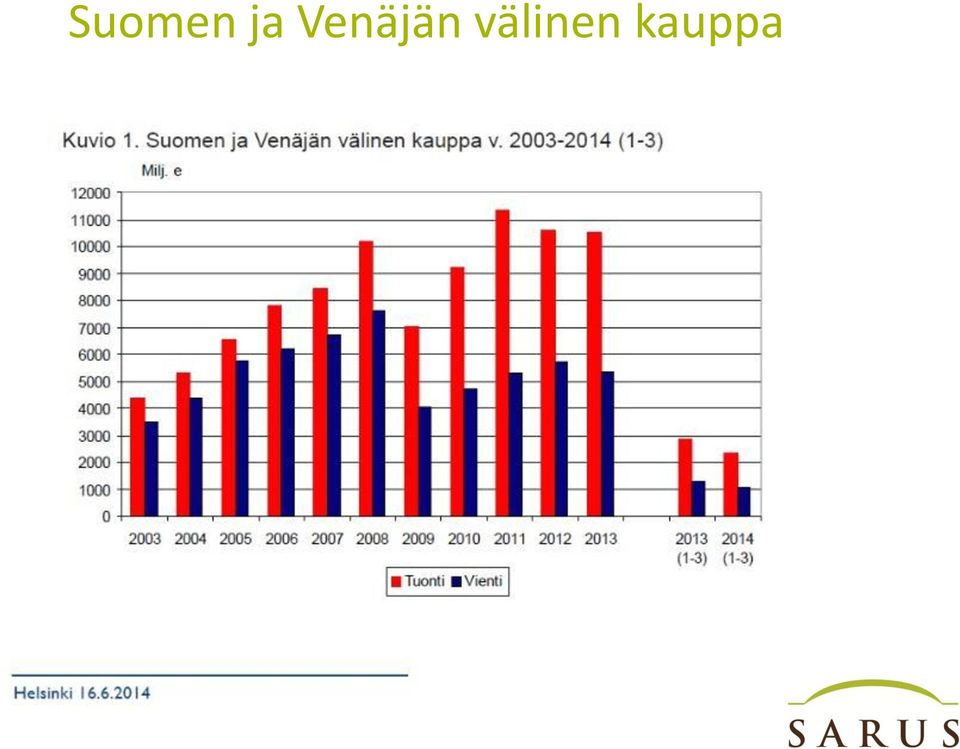 välinen