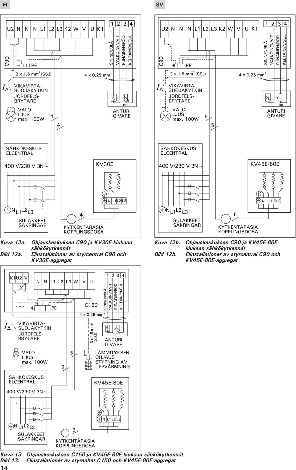 100W 5 5 -t ntc NTURI GIVRE SÄHKÖKESKUS ELCENTRL SÄHKÖKESKUS ELCENTRL 400 V/230 V 3N~ 30E 400 V/230 V 3N~ 45E-80E Kuva 12a. Ohjauskeskuksen C90 ja 30E-kiukaan sähkökytkennät Bild 12a.