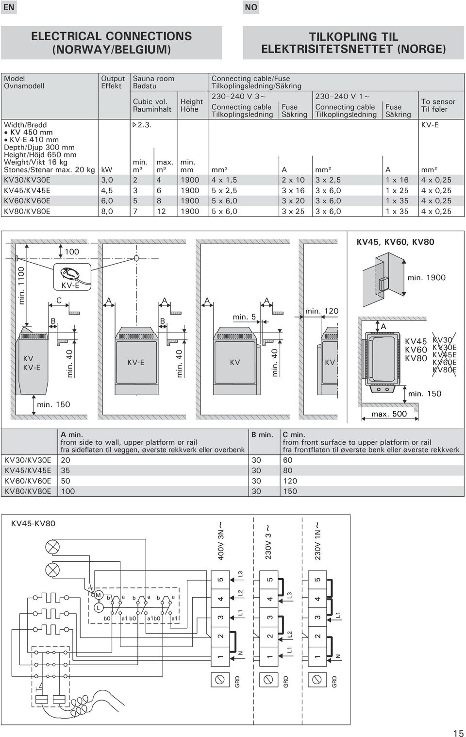 Height To sensor Rauminhalt Höhe Connecting cable Til føler Tilkoplingsledning Fuse Connecting cable Fuse Säkring Tilkoplingsledning Säkring Width/Bredd 450 mm 410 mm Depth/Djup 300 mm Height/Höjd