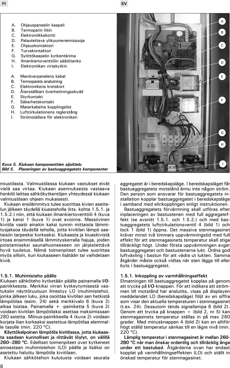 Säkerhetskontakt G. Matarkabelns kopplingslist H. Luftcirkulationens reglerstång I. Strömställare för elektroniken A B C D E F G H Kuva 5. Kiukaan komponenttien sijoittelu Bild 5.