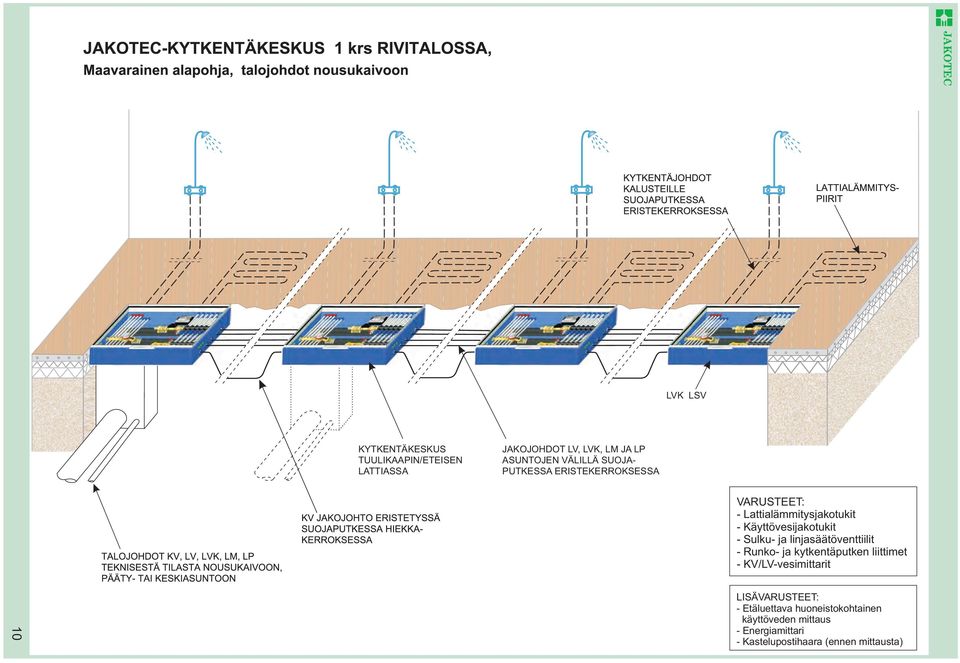 Käyttövesijakotukit - Sulku- ja linjasäätöventtiilit - Runko- ja kytkentäputken liittimet -