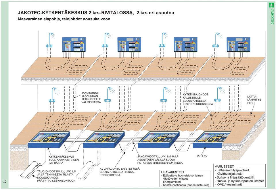 TEKNISESTÄ TILASTA NOUSUKAIVOON PÄÄTY- TAI KESKIASUNTOON KYTKENTÄJOHDOT KALUSTEILLE SUOJAPUTKESSA ERISTEKERROKSESSA JAKOJOHDOT LV, LVK, LM JA LP ASUNTOJEN VÄLILLÄ SUOJAPUTKESSA