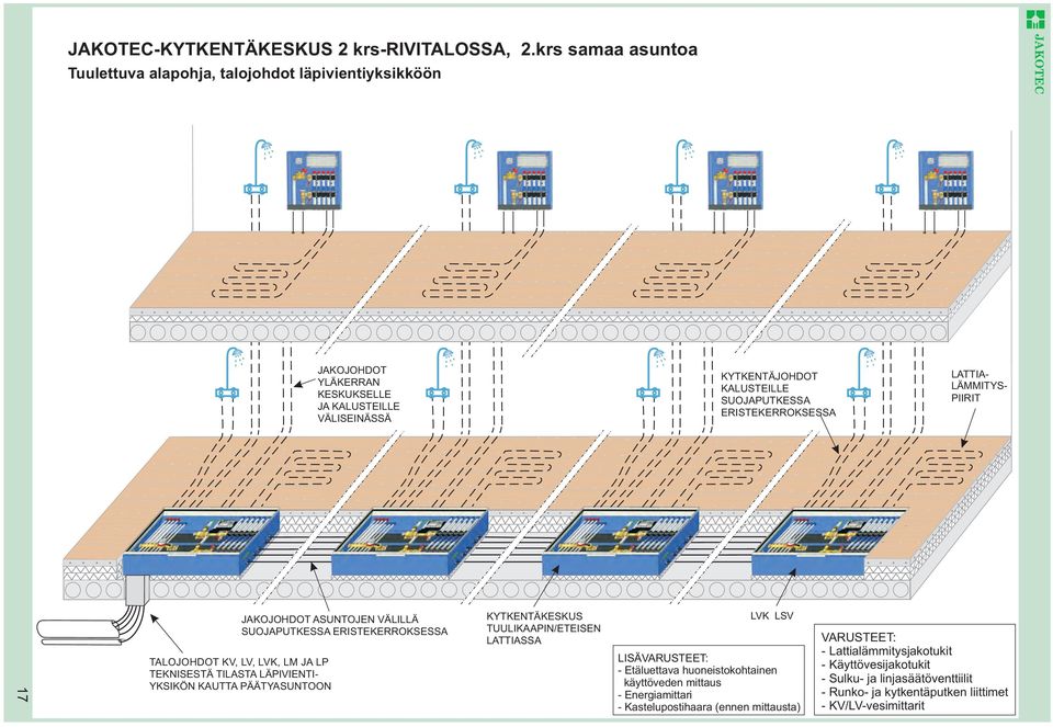 ERISTEKERROKSESSA LATTIA- LÄMMITYS- PIIRIT 17 JAKOJOHDOT ASUNTOJEN VÄLILLÄ SUOJAPUTKESSA ERISTEKERROKSESSA TALOJOHDOT KV, LV, LVK, LM JA LP TEKNISESTÄ TILASTA LÄPIVIENTI- YKSIKÖN