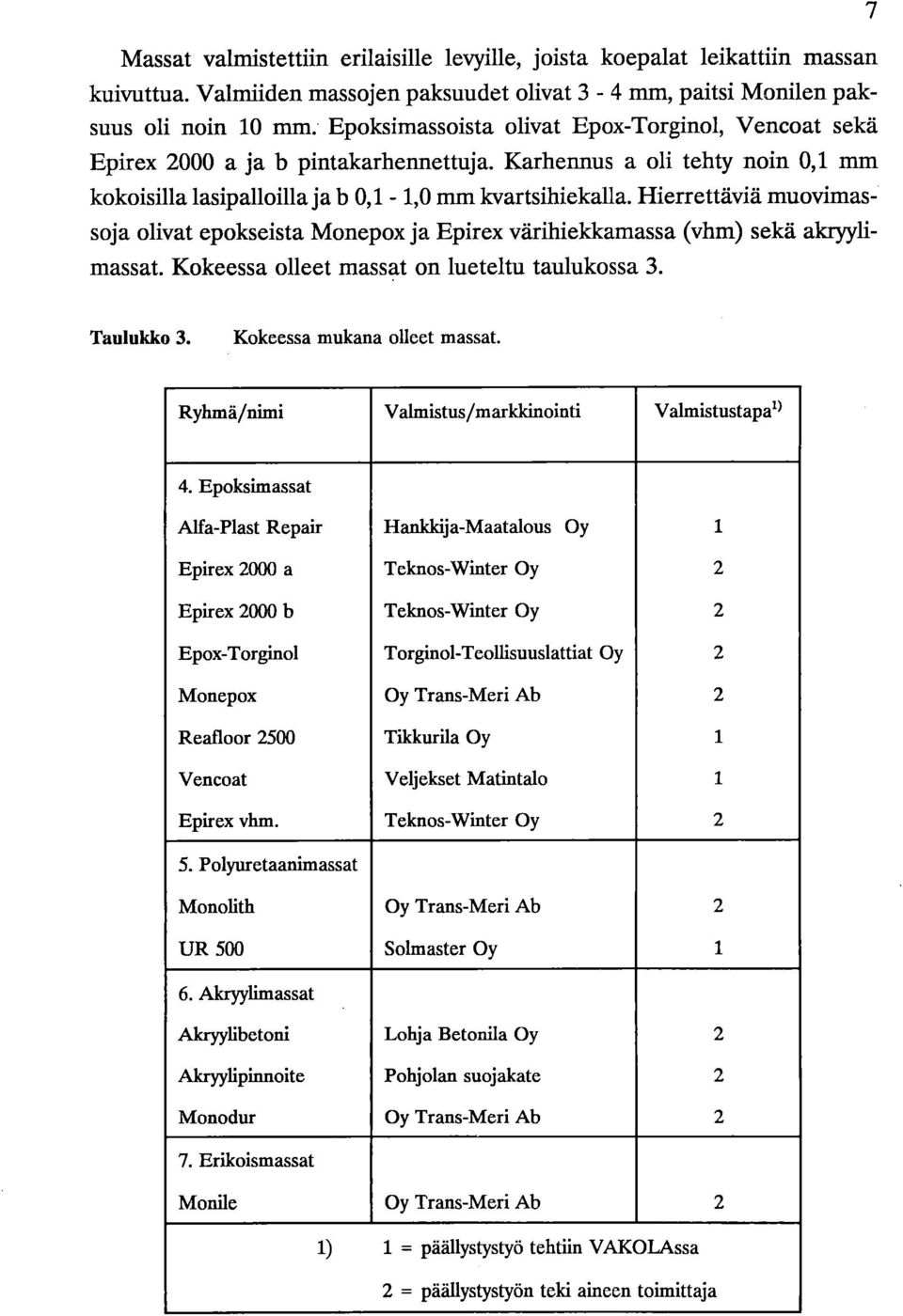 Hierrettäviä muovimassoja olivat epokseista Monepox ja Epirex värihiekkamassa (vhm) sekä akryylimassat. Kokeessa olleet massat on lueteltu taulukossa 3. 7 Taulukko 3. Kokeessa mukana olleet massat.