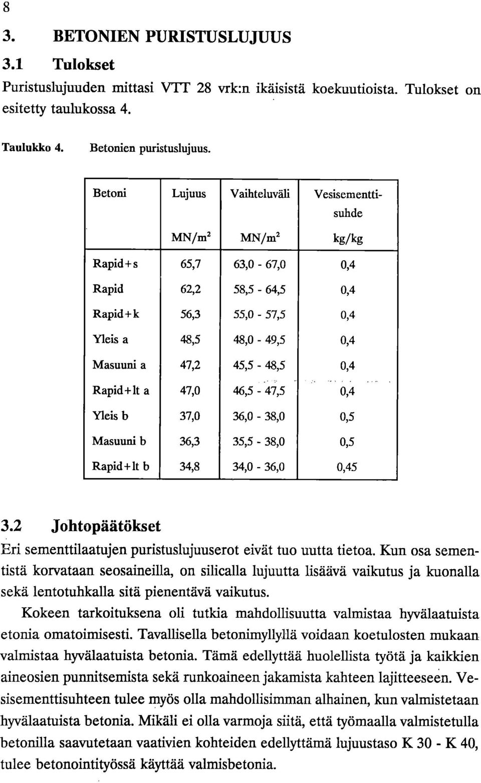 Rapid+lt a 47,0 46,5-47,5 0,4 Yleis b 37,0 36,0-38,0 0,5 Masuuni b 36,3 35,5-38,0 0,5 Rapid+lt b 34,8 34,0-36,0 0,45 3.2 Johtopäätökset Eri sementtilaatujen puristuslujuuserot eivät tuo uutta tietoa.