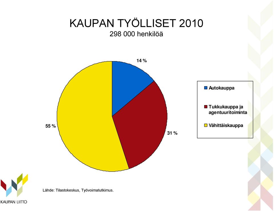 agentuuritoiminta 55 % 31 %