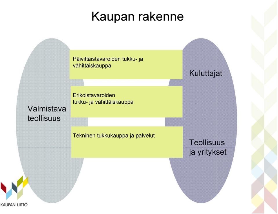 Erikoistavaroiden tukku- ja vähittäiskauppa