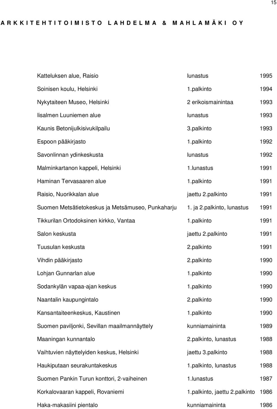 palkinto 1992 Savonlinnan ydinkeskusta lunastus 1992 Malminkartanon kappeli, Helsinki 1.lunastus 1991 Haminan Tervasaaren alue 1.palkinto 1991 Raisio, Nuorikkalan alue jaettu 2.