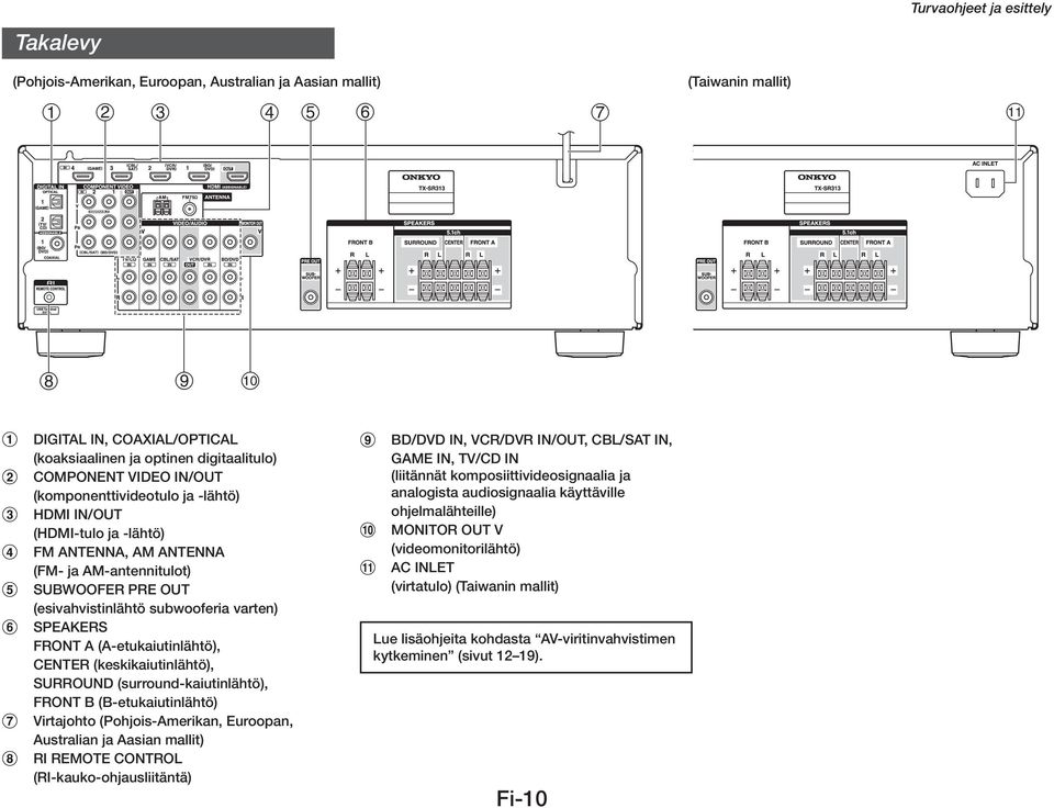 (A-etukaiutinlähtö), CENTER (keskikaiutinlähtö), SURROUND (surround-kaiutinlähtö), FRONT B (B-etukaiutinlähtö) Virtajohto (Pohjois-Amerikan, Euroopan, Australian ja Aasian mallit) RI REMOTE CONTROL
