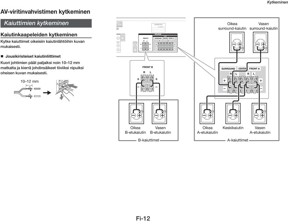 Oikea surround-kaiutin Vasen surround-kaiutin Jousikiristeiset kaiutinliittimet Kuori johtimien päät paljaiksi noin 10 12