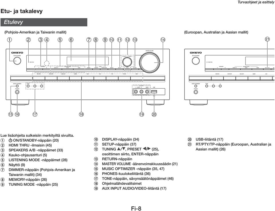 (34) MEMORY-näppäin (26) TUNING MODE -näppäin (25) DISPLAY-näppäin (34) SETUP-näppäin (37) TUNING /, PRESET / (25), osoittimen siirto, ENTER-näppäin RETURN-näppäin MASTER VOLUME