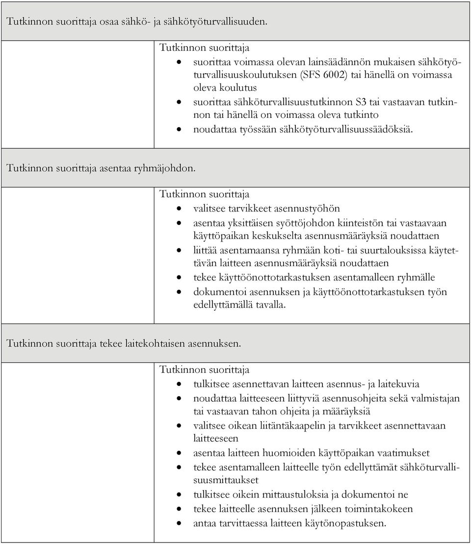 hänellä on voimassa oleva tutkinto noudattaa työssään sähkötyöturvallisuussäädöksiä. asentaa ryhmäjohdon.