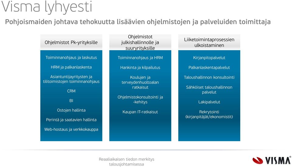 suuryrityksille Toiminnanohjaus ja HRM Hankinta ja kilpailutus Koulujen ja terveydenhuoltoalan ratkaisut Ohjelmistokonsultointi ja -kehitys Kaupan IT-ratkaisut