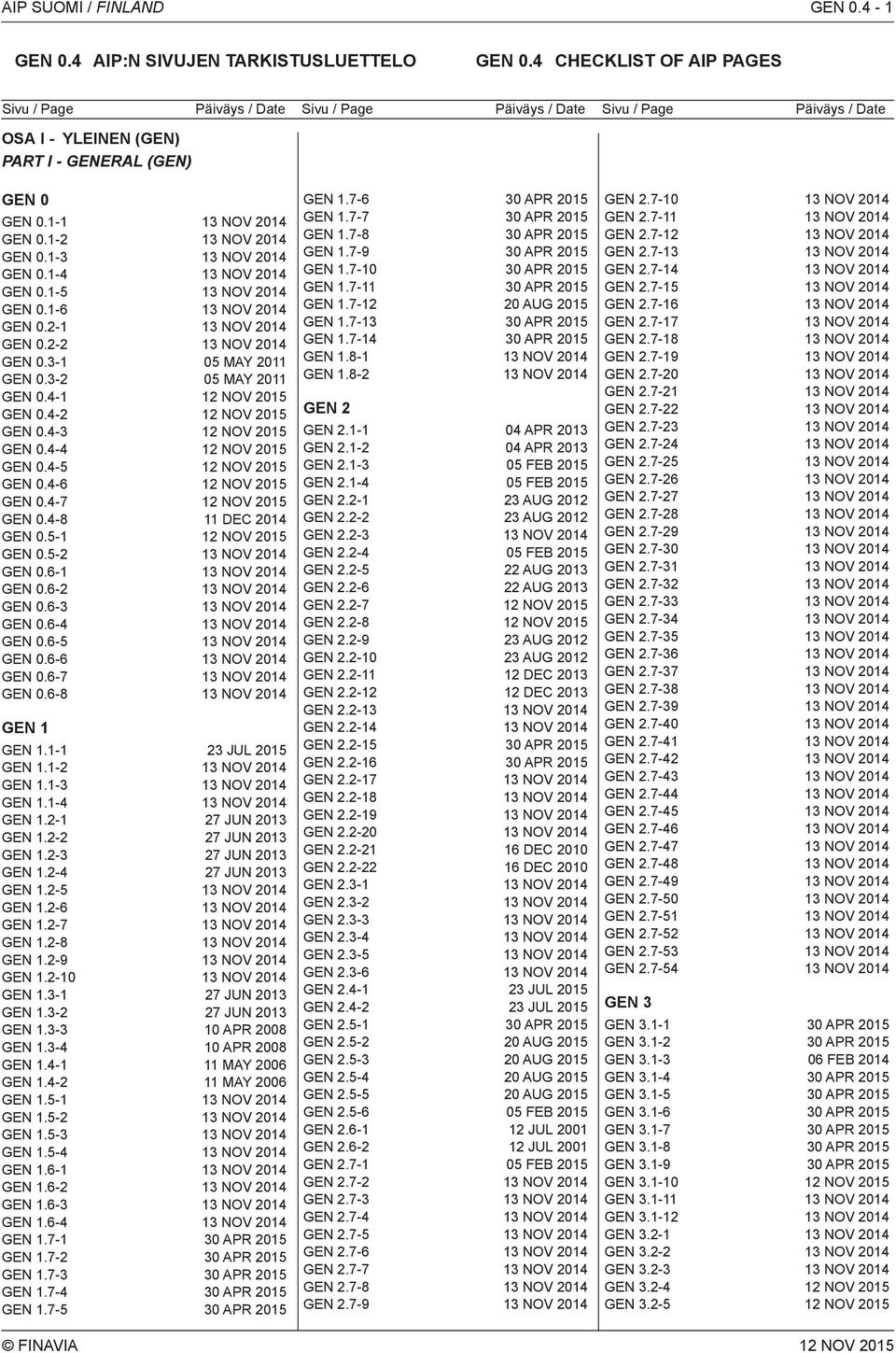 8-2 30 AP 2015 30 AP 2015 30 AP 2015 30 AP 2015 30 AP 2015 30 AP 2015 20 AUG 2015 30 AP 2015 30 AP 2015 Sivu / Page Päiväys / Date OSA I - YLEINEN (GEN) PAT I - GENEAL (GEN) GEN 0 GEN 0.1-1 GEN 0.