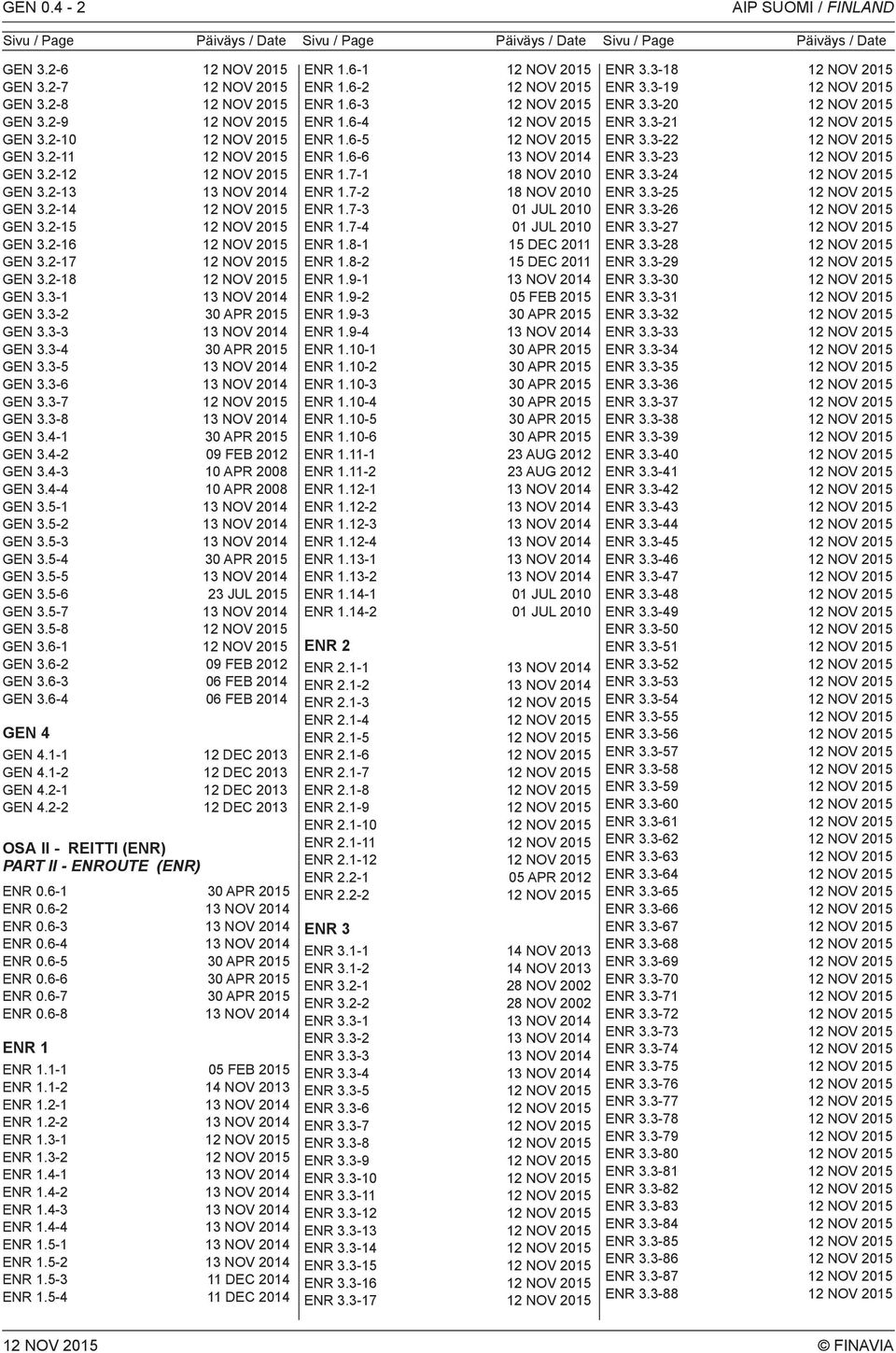 4-3 10 AP 2008 GEN 3.4-4 10 AP 2008 GEN 3.5-1 GEN 3.5-2 GEN 3.5-3 GEN 3.5-4 30 AP 2015 GEN 3.5-5 GEN 3.5-6 23 JUL 2015 GEN 3.5-7 GEN 3.5-8 GEN 3.6-1 GEN 3.6-2 09 FEB 2012 GEN 3.6-3 06 FEB 2014 GEN 3.